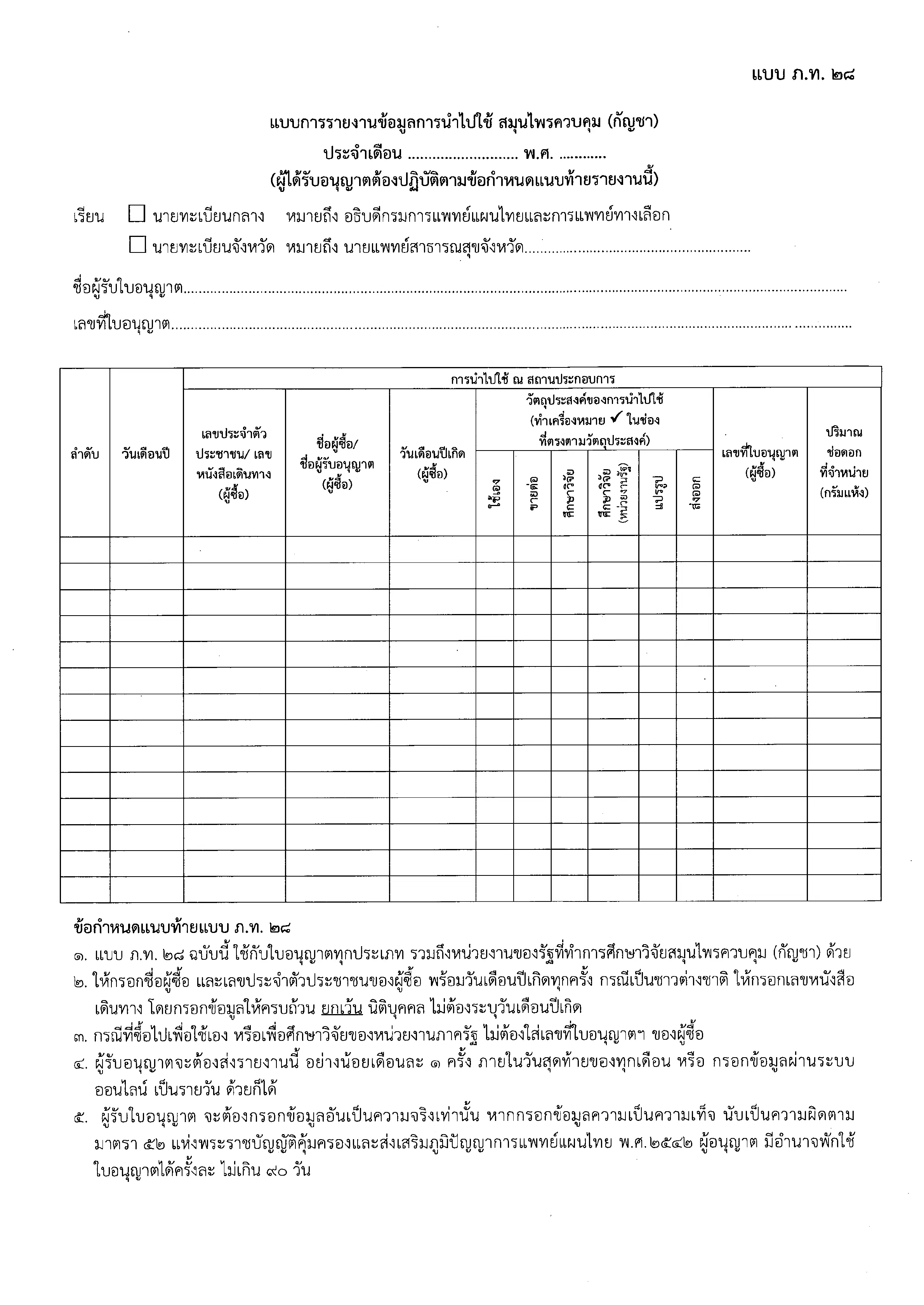 ภ.ท.28: รายงานข้อมูลการนำไปใช้